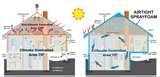 How To Apply Spray Foam Insulation