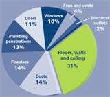 Images of Spray Foam Insulation In Existing Walls