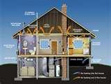 Spray Foam Insulation Safety Images