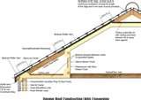Photos of Bio Foam Spray Insulation