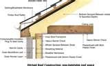 Pictures of Bio Foam Spray Insulation