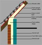 Diy Spray Foam Insulation Reviews Photos