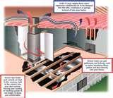 Spray Foam Insulation St. Louis Pictures