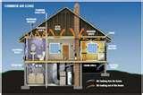 Photos of Spray Foam Insulation St. Louis