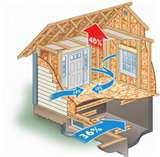 Photos of Spray Foam Insulation St. Louis