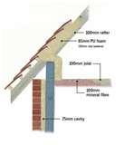 Photos of Spray Foam Loft Insulation