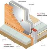 Rigid Polyurethane Foam Board Insulation