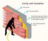 Xps Rigid Foam Insulation Pictures