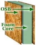 Images of Rigid Polyurethane Foam Board Insulation