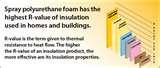 Average Cost Of Spray Foam Insulation Photos