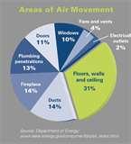 Average Cost Of Spray Foam Insulation