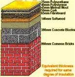 Spray Foam Insulation Nz