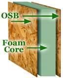 Pictures of Polyurethane Rigid Foam Insulation
