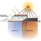 Foam Insulation Spray Equipment Pictures