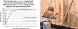 Spray Foam Insulation Pricing Images