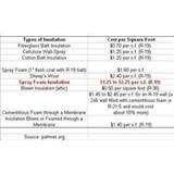 Pictures of Spray Foam Attic Insulation Cost