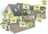 Photos of Injection Foam Insulation