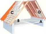Foam Board Roof Insulation