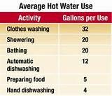 High Temp Foam Insulation Pictures