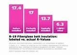 Foam Vs Fiberglass Insulation Photos