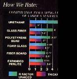 Images of Foam Vs Fiberglass Insulation
