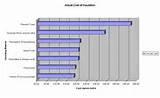 Photos of Cost Of Foam Insulation
