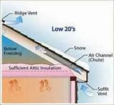 Low Expansion Foam Insulation Pictures