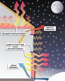 Foam Wall Insulation Photos
