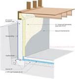 R Value Of Foam Insulation Pictures