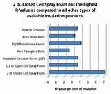 R Value Of Foam Insulation
