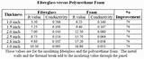 Images of R Value Of Foam Insulation