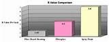 R Value Of Foam Insulation Pictures